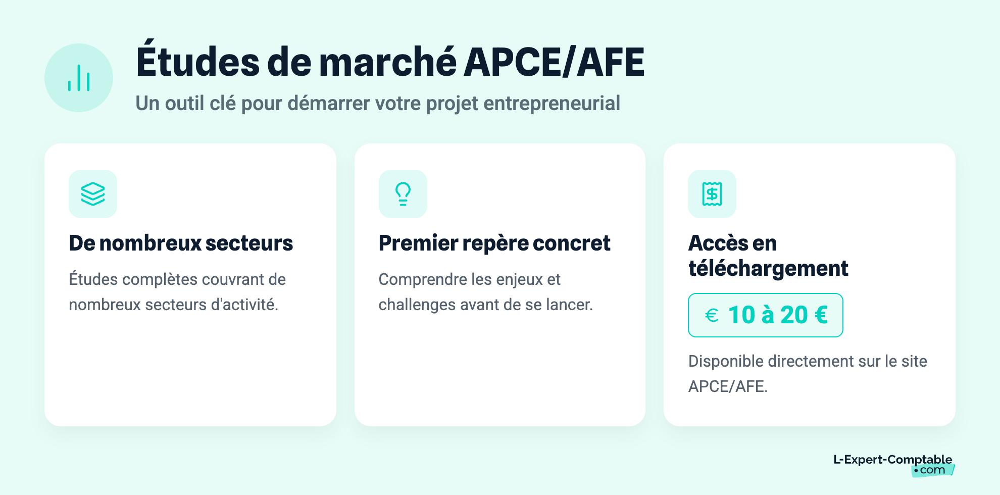 Études de marché APCE/AFE